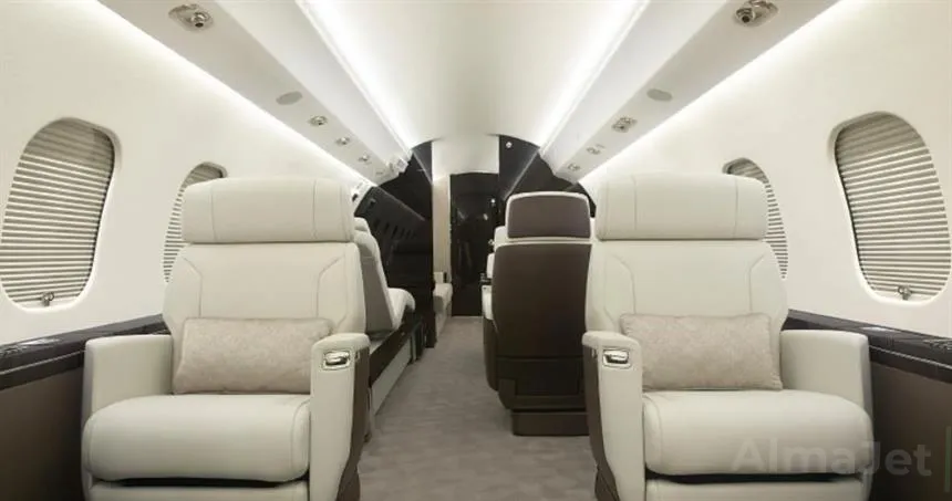 Global 6500