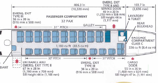 Dornier 328