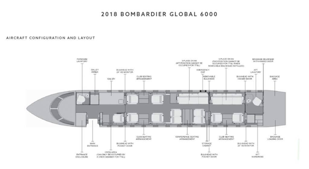 Global 6000